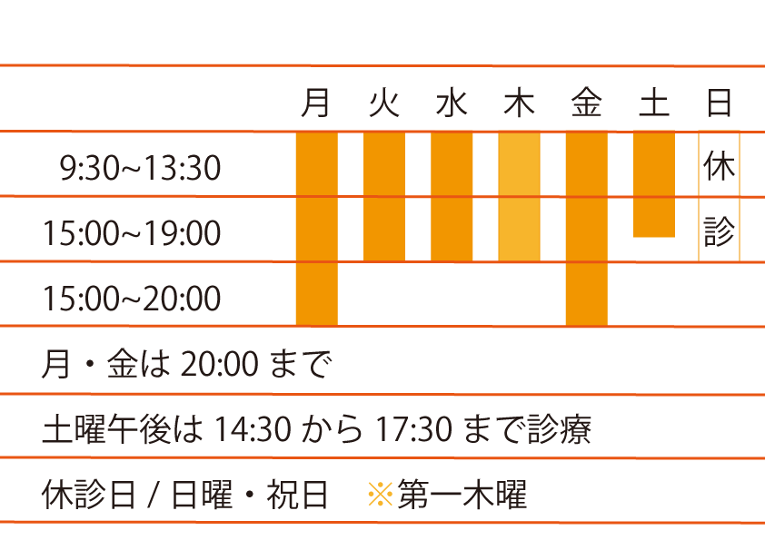 ナオコ歯科診療時間